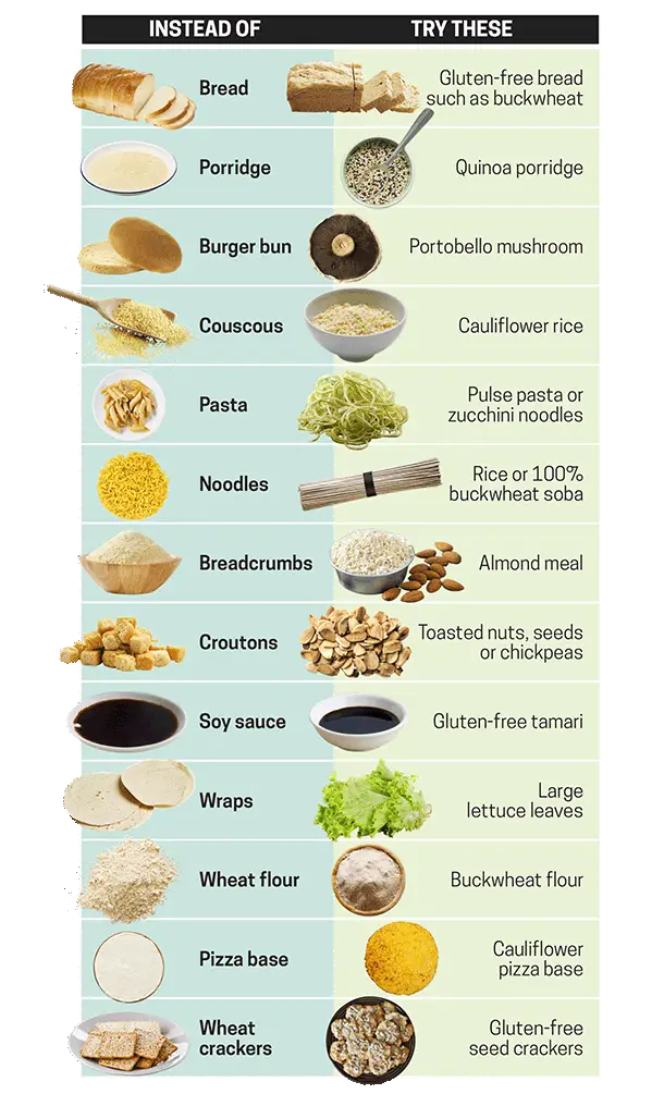 What To Eat Gluten Free GlutenProTalk